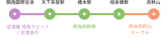 関西国際空港からお越しの方